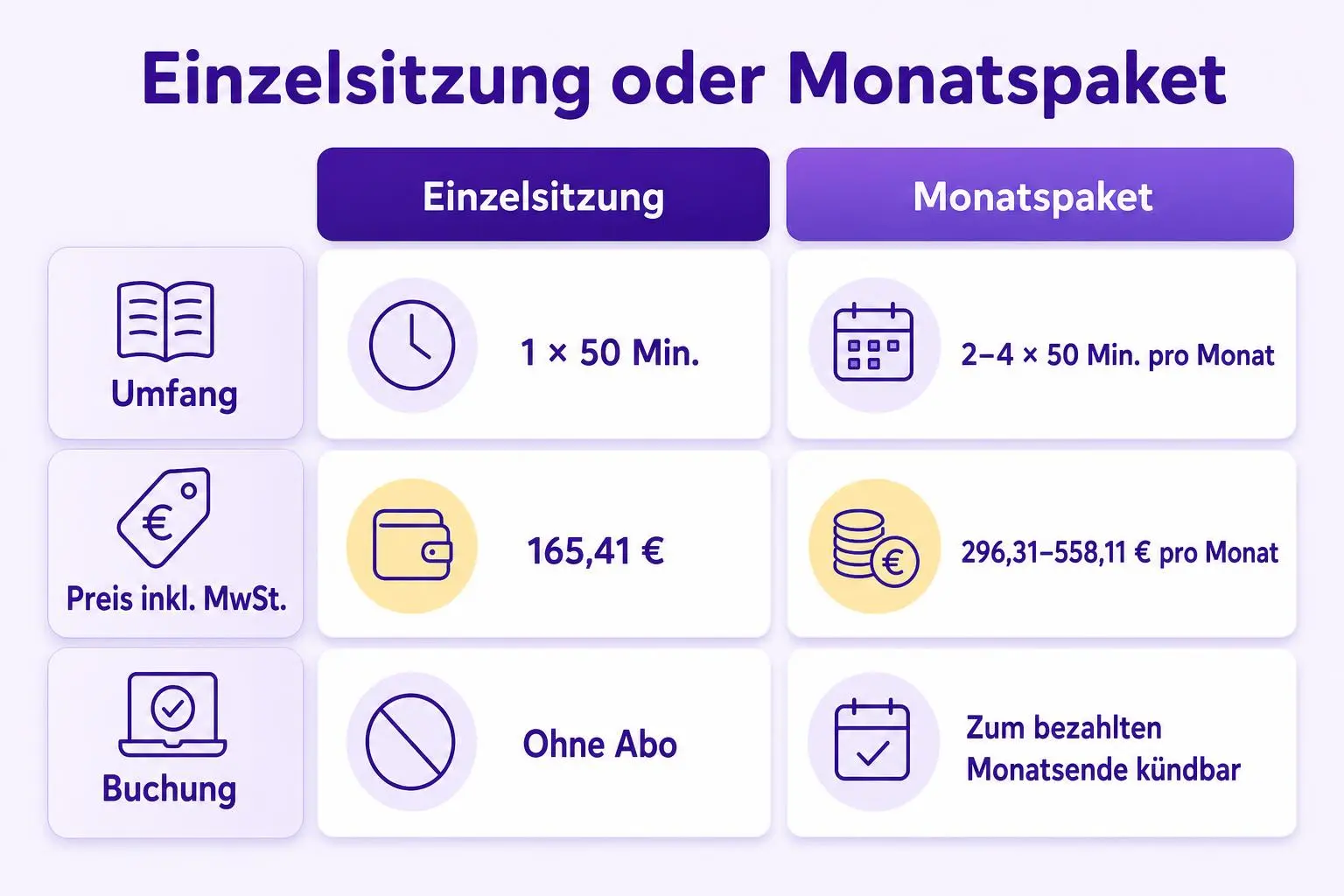 Vergleich von Einzelsitzung und Monatspaketen bei MyRemoteBalance nach Umfang, Preis und Buchung.