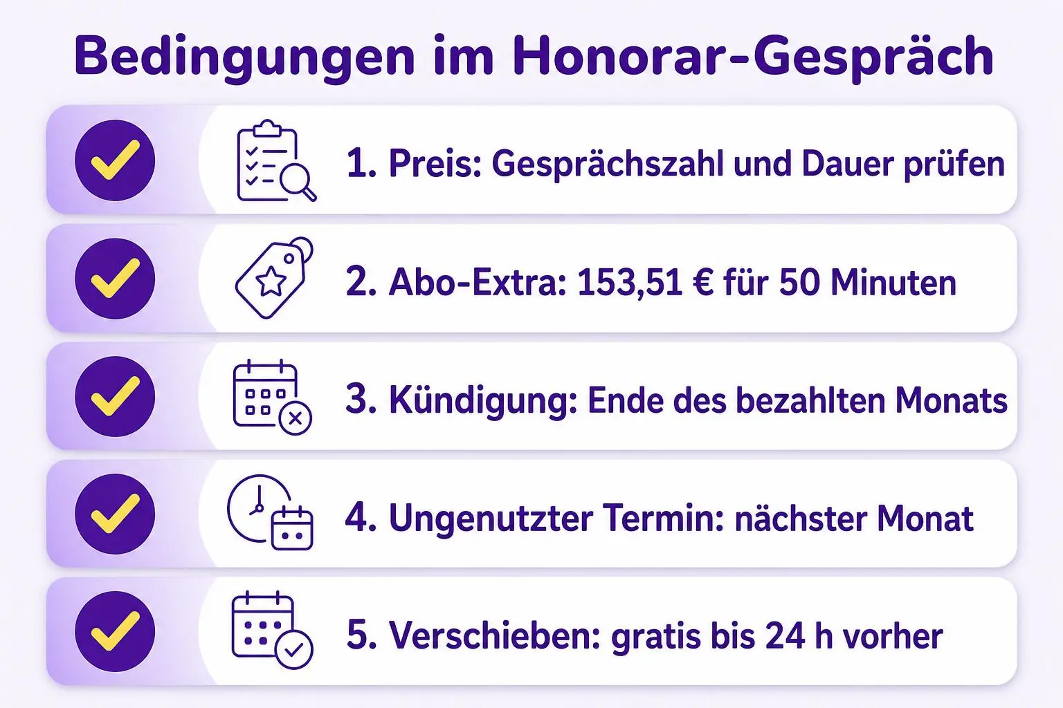 Checkliste zu Preisvergleich und Bedingungen: Zusatzsitzung für Abo-Kund:innen, Kündigung zum Ende des bezahlten Monats, Übertrag ungenutzter Sitzungen und kostenloses Verschieben bis 24 Stunden vorher.