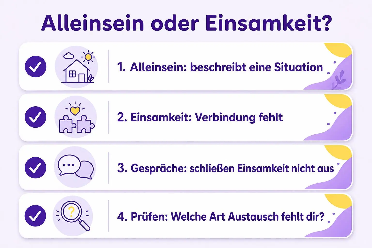 Vier Prüfpunkte: Alleinsein ist eine Situation, Einsamkeit ein Gefühl fehlender Verbindung; auch regelmäßige Gespräche schließen Einsamkeit nicht aus, daher lohnt die Frage nach der vermissten Art von Austausch.