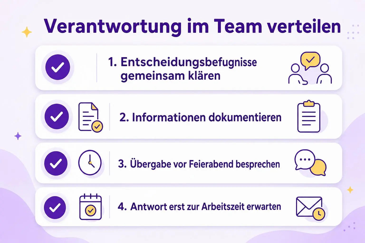 Vier Prüfpunkte für Zusammenarbeit über Zeitzonen: Entscheidungsbefugnisse, Dokumentation, Übergabe vor Feierabend und Antworten während der Arbeitszeit.