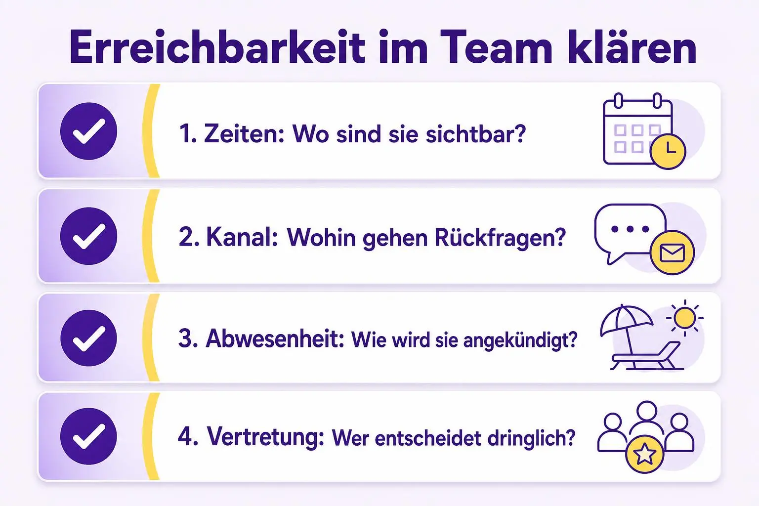 Checkliste mit vier Fragen zu sichtbaren Erreichbarkeitszeiten, Rückfragekanal, Ankündigung von Abwesenheit und Vertretung bei dringenden Entscheidungen.