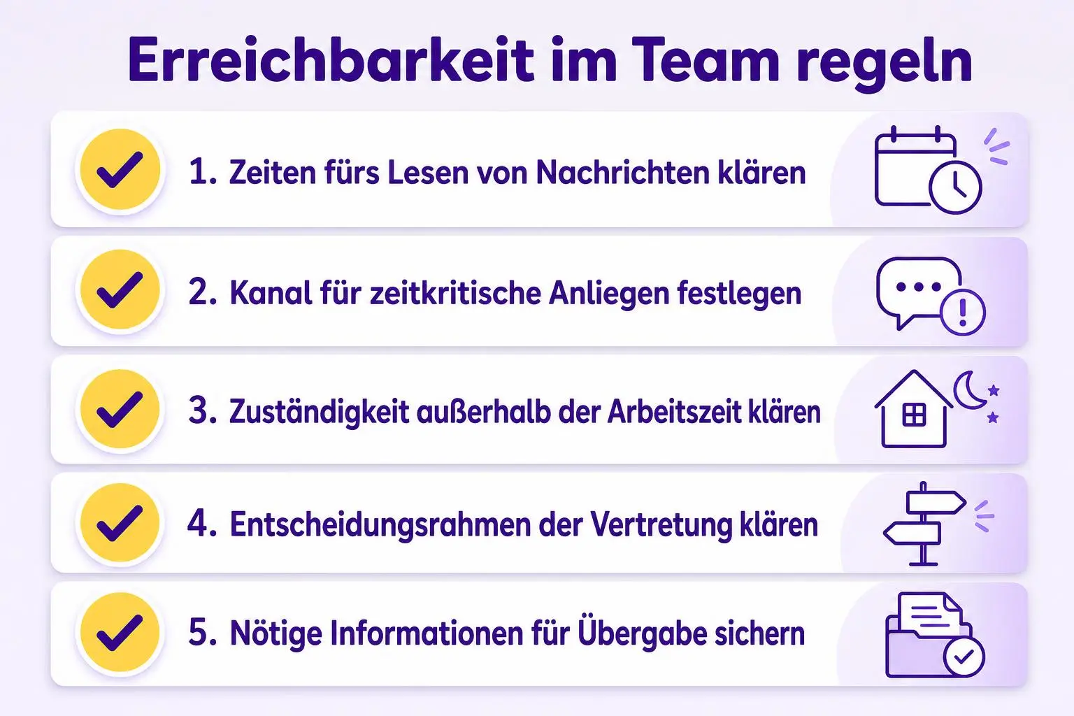 Checkliste für Teamabsprachen: Nachrichtenzeiten, Kanal für zeitkritische Anliegen und Zuständigkeit außerhalb der Arbeitszeit festlegen sowie Entscheidungsrahmen und Informationen für die Vertretung klären.