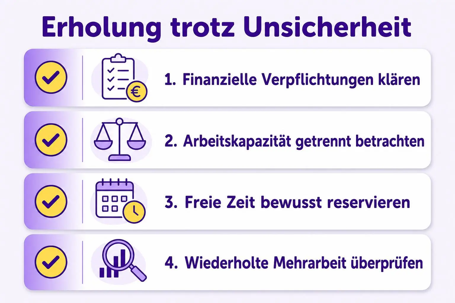 Vier Prüfpunkte: finanzielle Verpflichtungen klären, Arbeitskapazität getrennt betrachten, freie Zeit reservieren und wiederholte Mehrarbeit überprüfen.