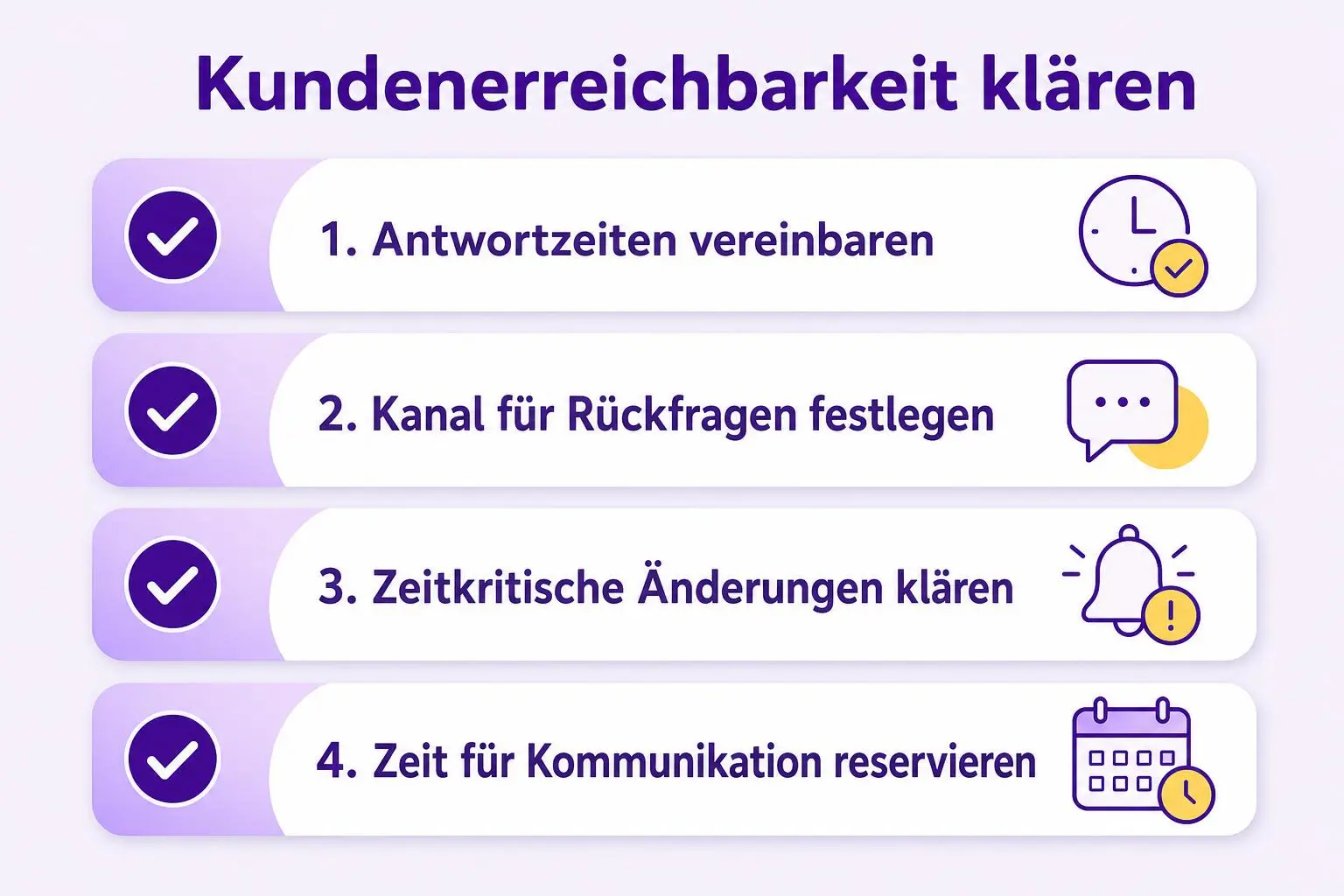 Checkliste mit vier Absprachen zur Kundenerreichbarkeit: Antwortzeiten, Rückfragekanal, zeitkritische Änderungen und Kommunikationszeit.