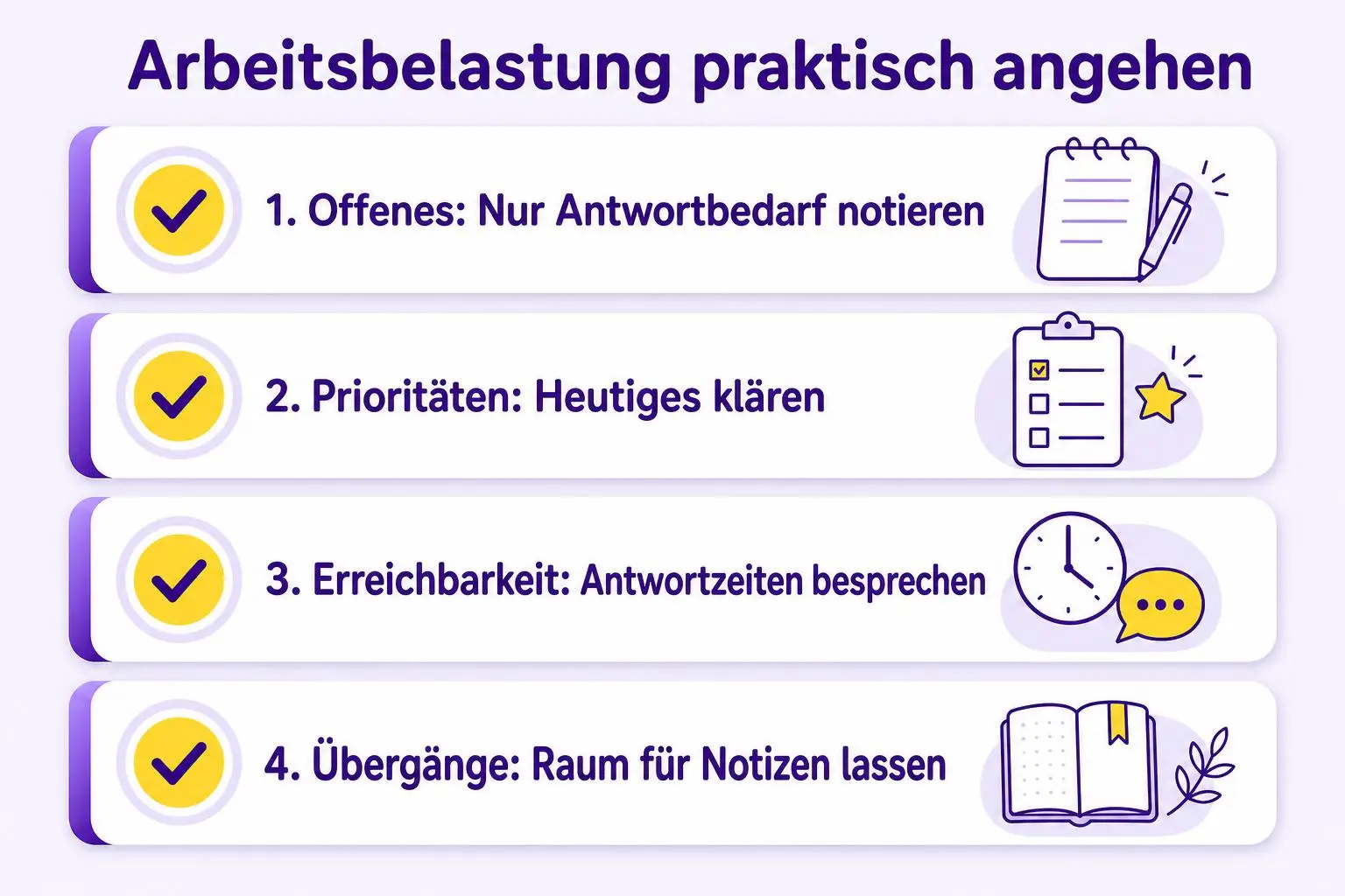 Checkliste mit vier Ansatzpunkten im Arbeitsablauf: offene Punkte festhalten, Prioritäten klären, Erreichbarkeit besprechen und Übergänge einplanen.