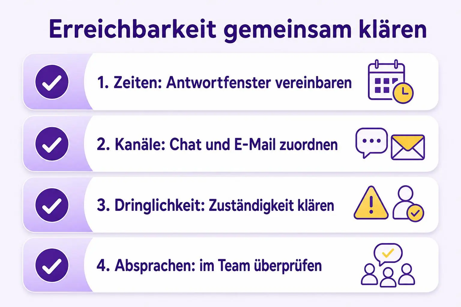 Checkliste mit vier Punkten zur Erreichbarkeit im Homeoffice: Zeiten, Kanäle, Dringlichkeit und Überprüfung der Absprachen.