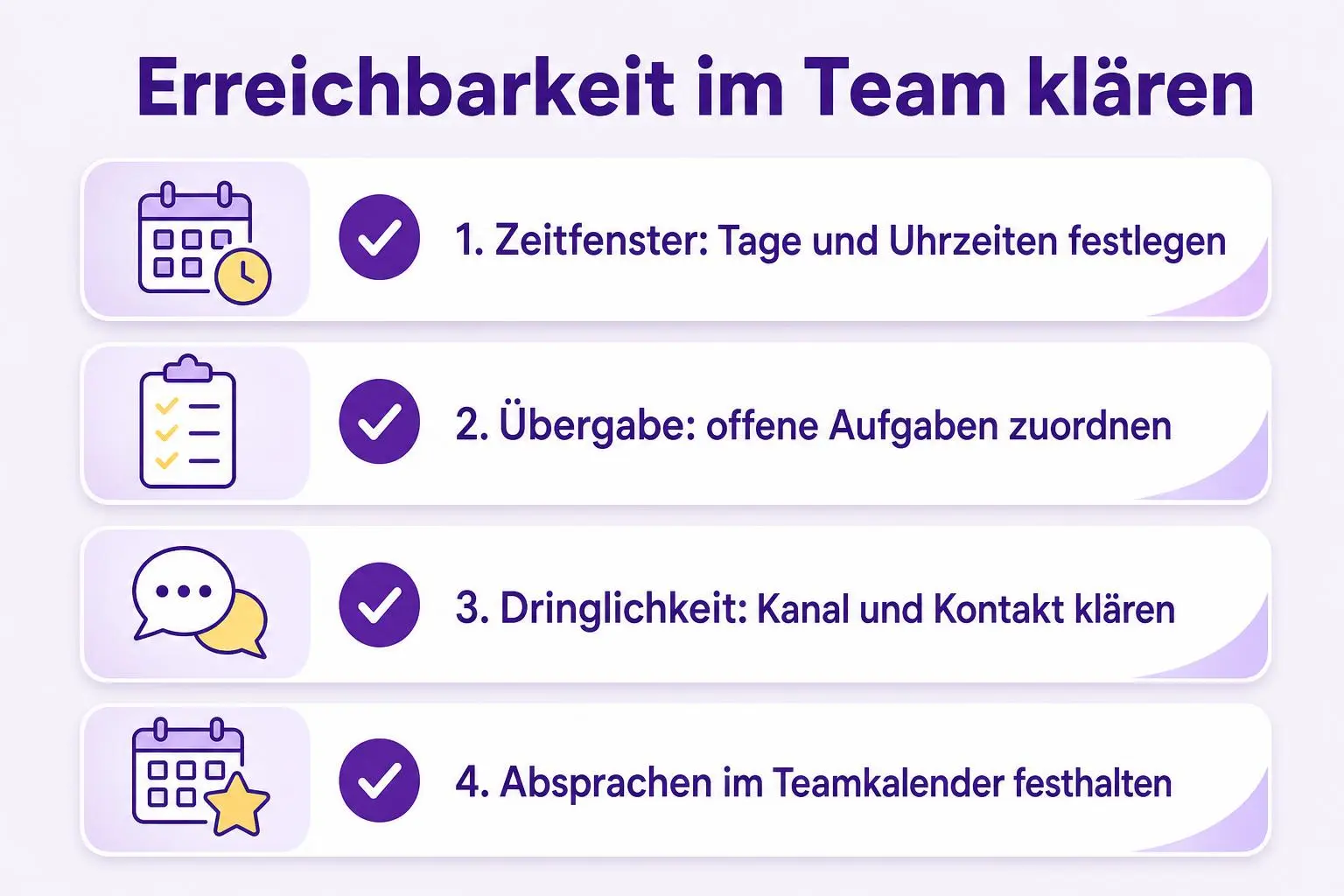 Checkliste für Teamabsprachen zu Zeitfenstern, Aufgabenübergabe, dringenden Anfragen und Dokumentation.