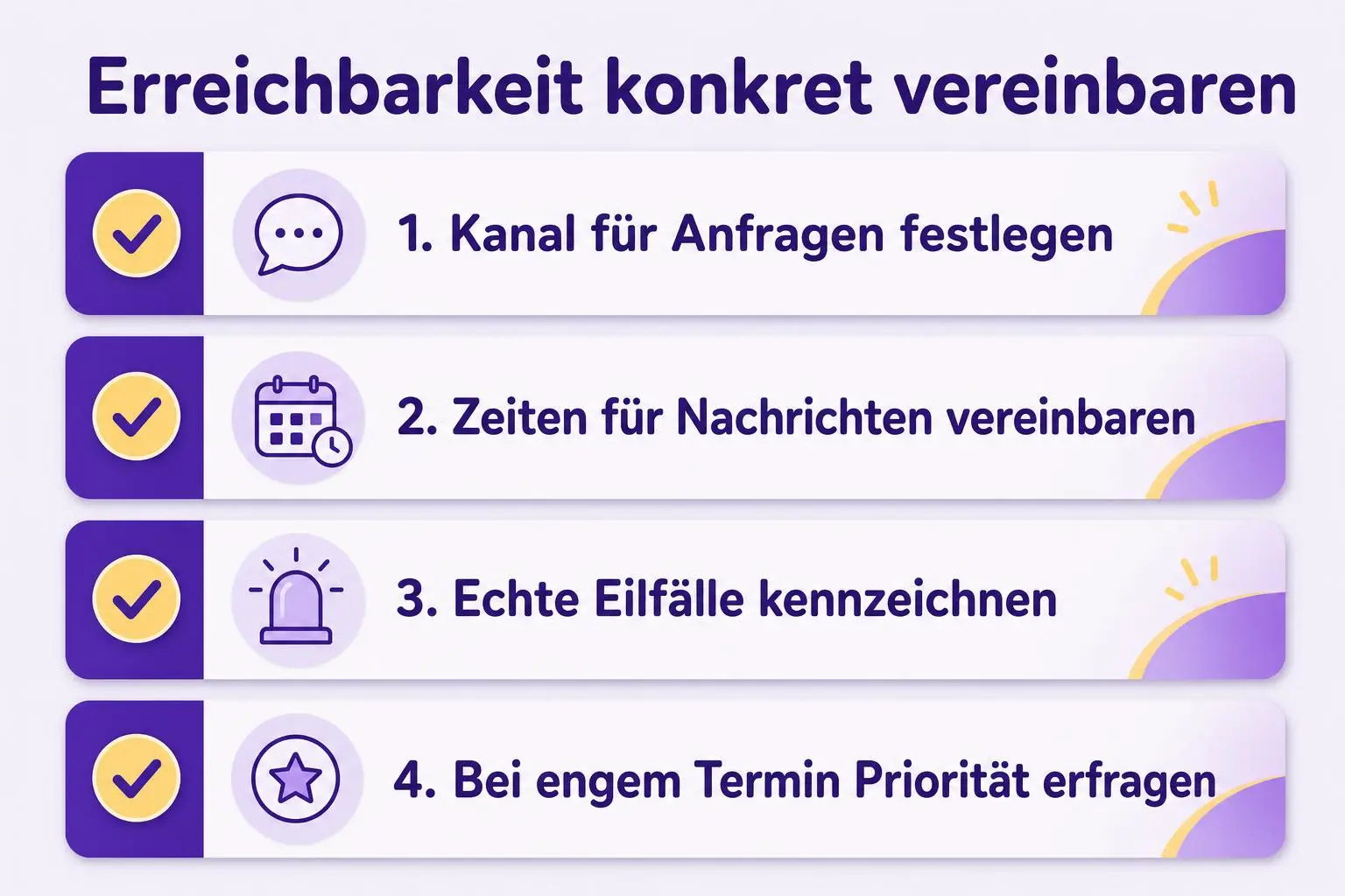 Vier Prüfpunkte für Kundenabsprachen: Anfragekanal, Bearbeitungszeiten, Kennzeichnung von Eilfällen und Priorität bei engen Terminen.